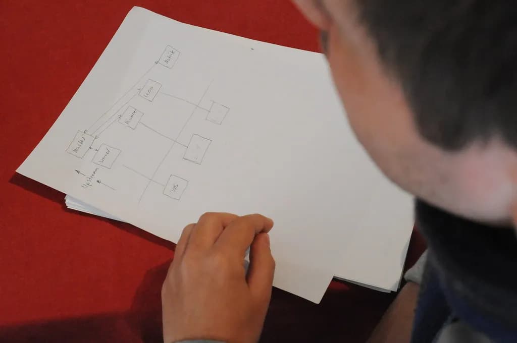 software requirements planning whiteboard