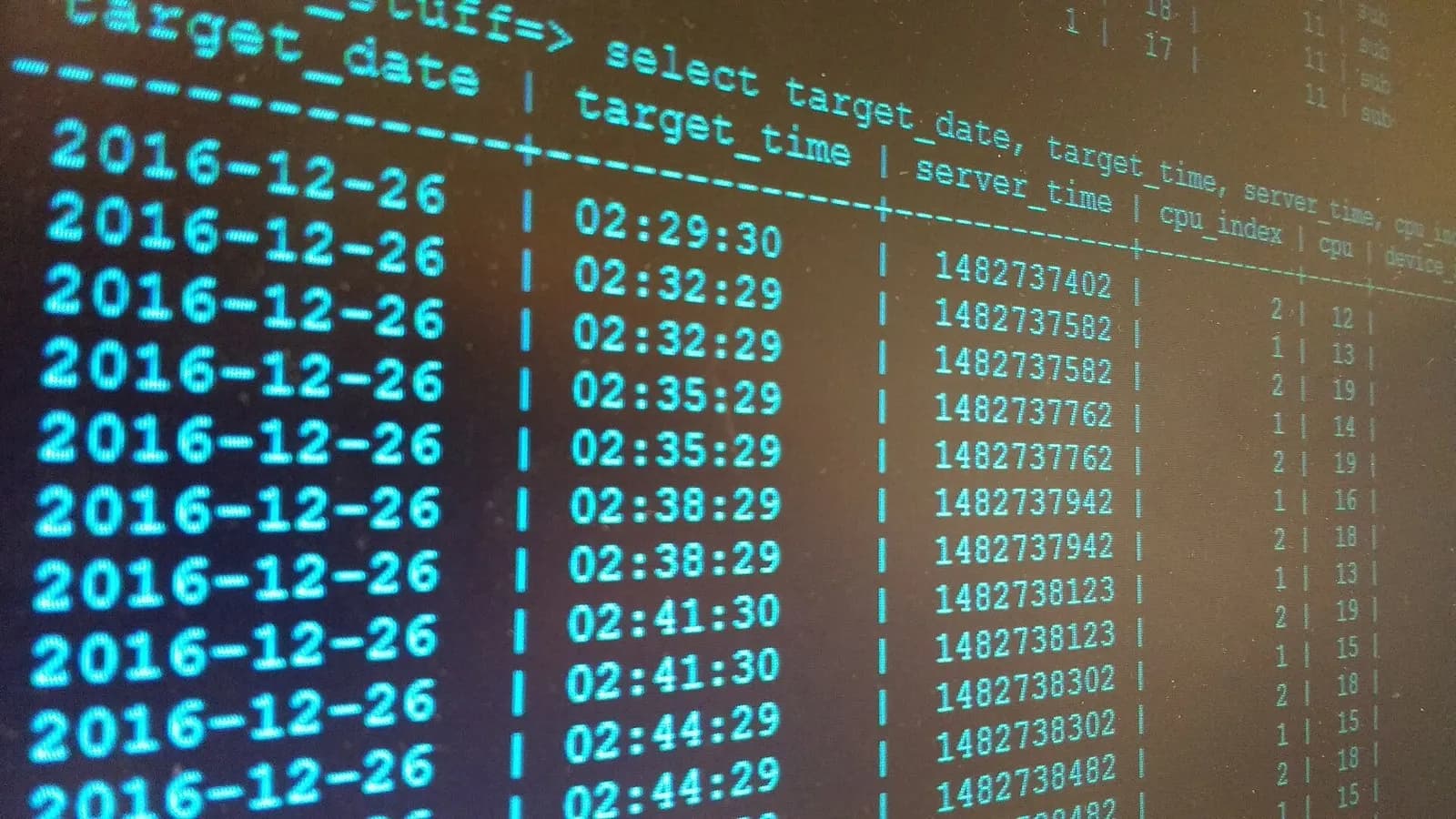 A terminal screen filled with rows of SQL query output with dates and timestamps, photographed on 24 February 2017, a file photograph illustrative of database work and not of PostgreSQL 19 or its release